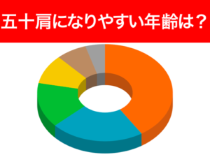 五十肩になりやすい年齢