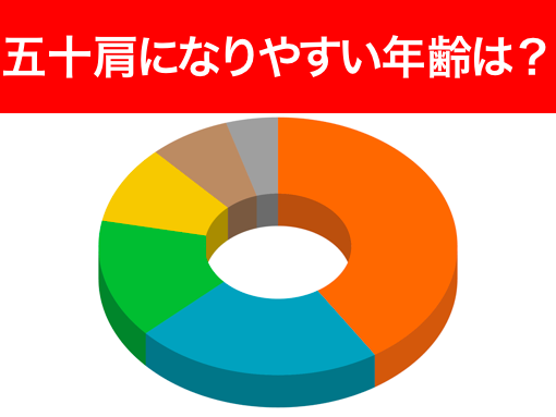 五十肩になりやすい年齢